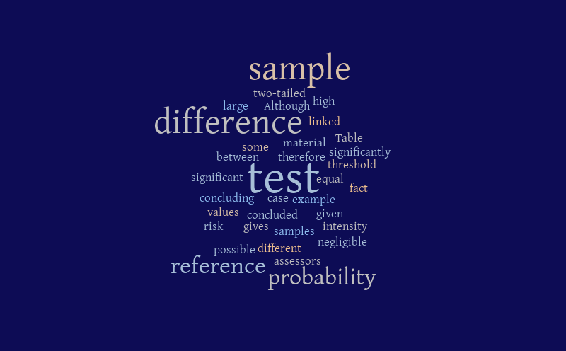 Untitled – Word cloud – WordItOut
