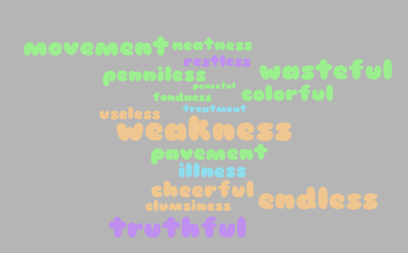 marjorie's spelling word it out – Word cloud – WordItOut