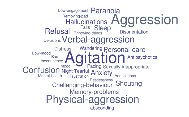 Word map – Word cloud – WordItOut