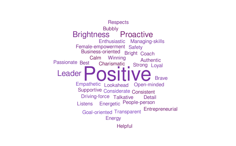 serena – Word cloud – WordItOut