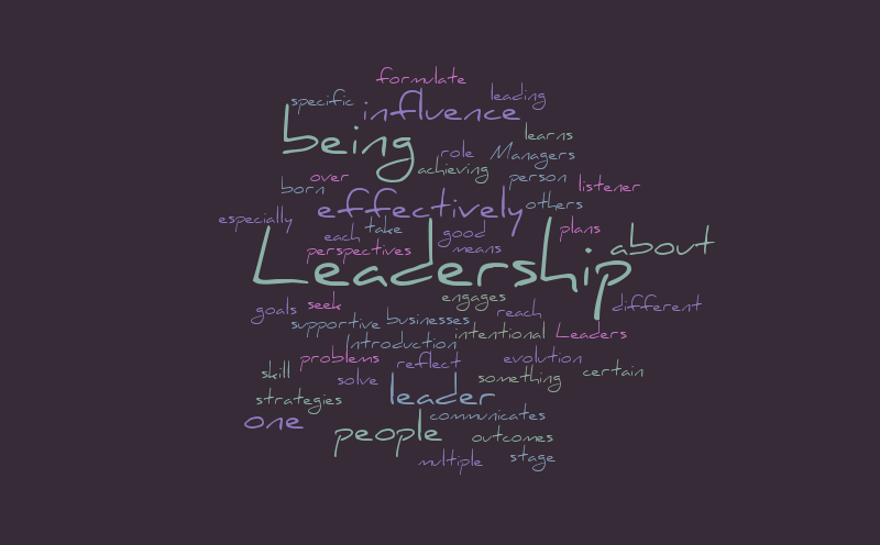 Leadership – Word cloud – WordItOut