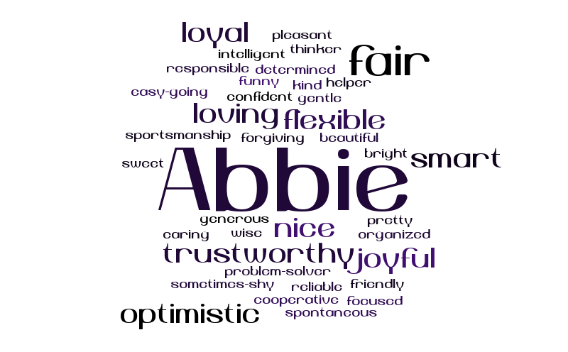 Untitled – Word cloud – WordItOut