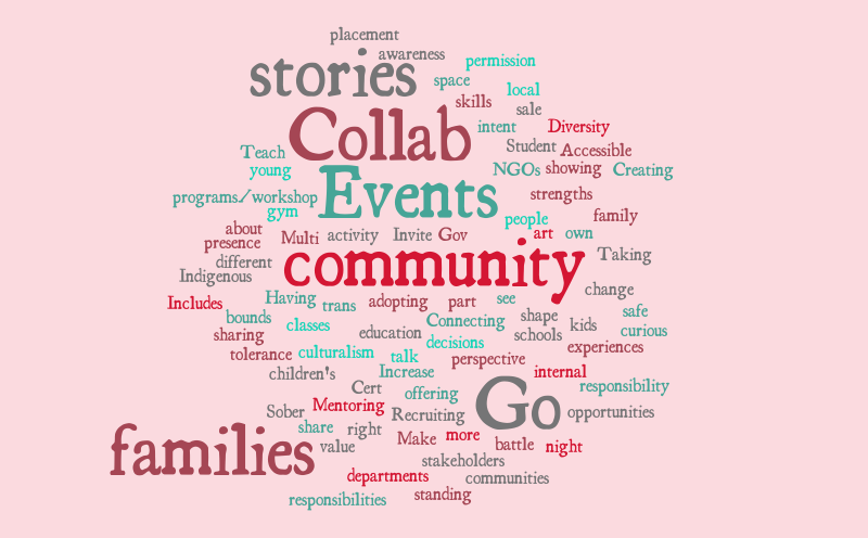 Just World- With in Community – Word cloud – WordItOut