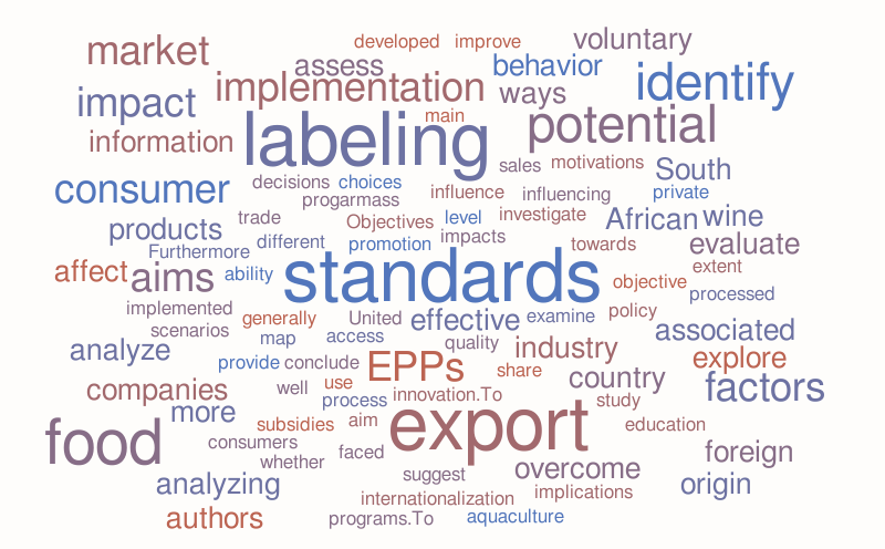 Objectives – Word cloud – WordItOut