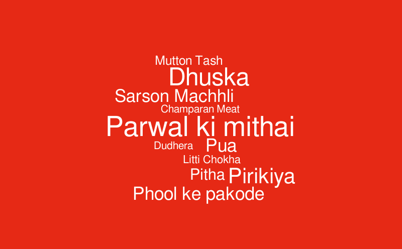 Untitled – Word cloud – WordItOut