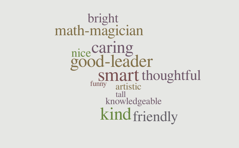 Greyson – Word cloud – WordItOut
