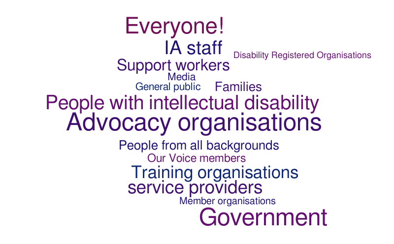 Who is the logo for - final white – Word cloud – WordItOut