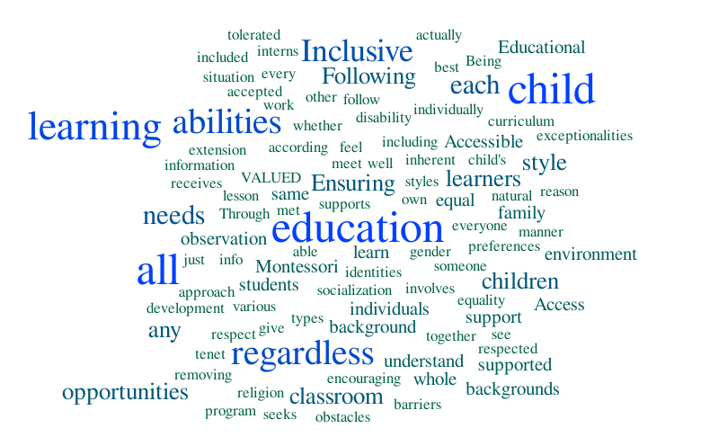 Inclusive Education – Word cloud – WordItOut