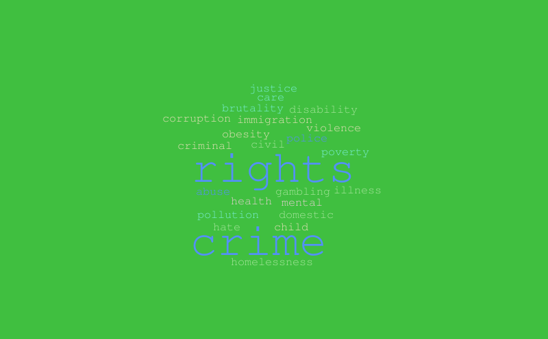word cloud – Word cloud – WordItOut