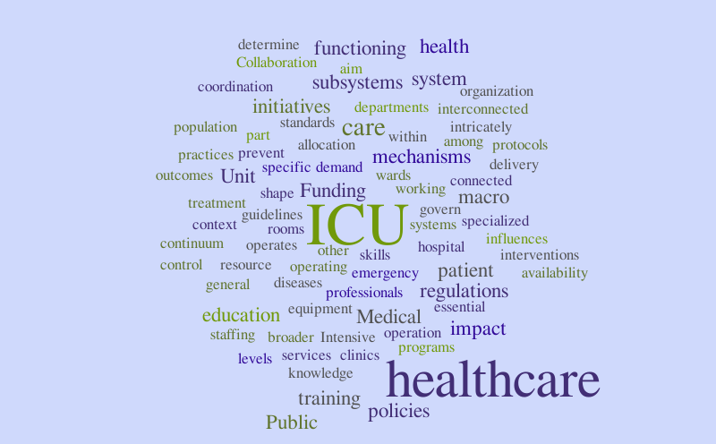 Untitled – Word cloud – WordItOut