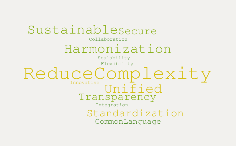 Words – Word cloud – WordItOut