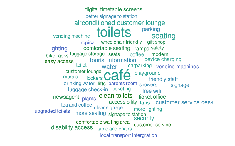 Untitled – Word cloud – WordItOut