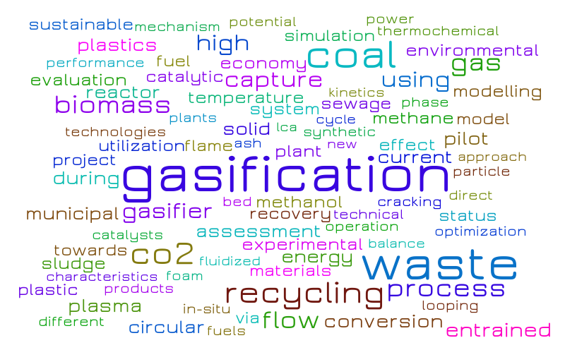 Abstracts – Word cloud – WordItOut