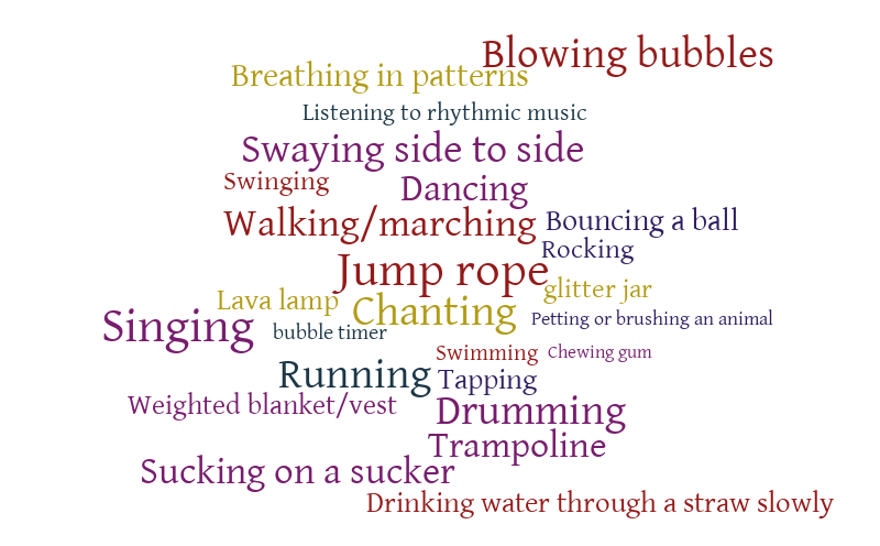 Brainstem calmers – Word cloud – WordItOut
