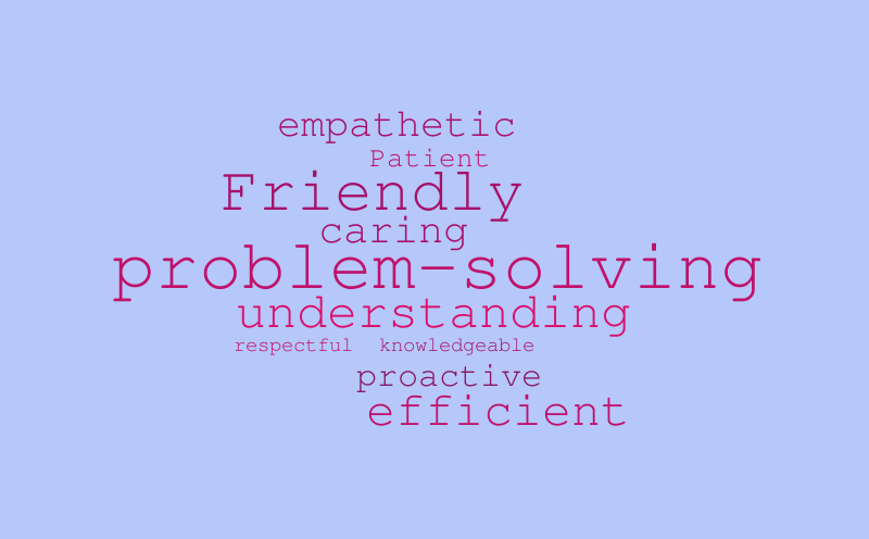 good-customer-service-word-cloud-worditout