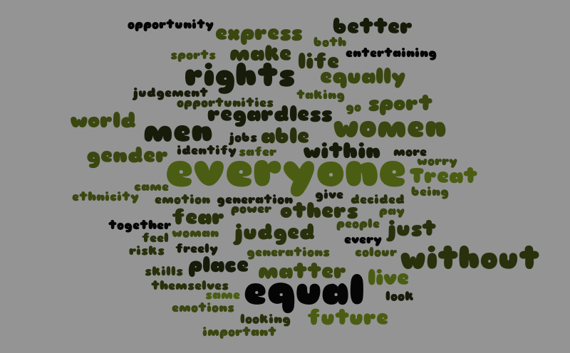 Equality – Word cloud – WordItOut