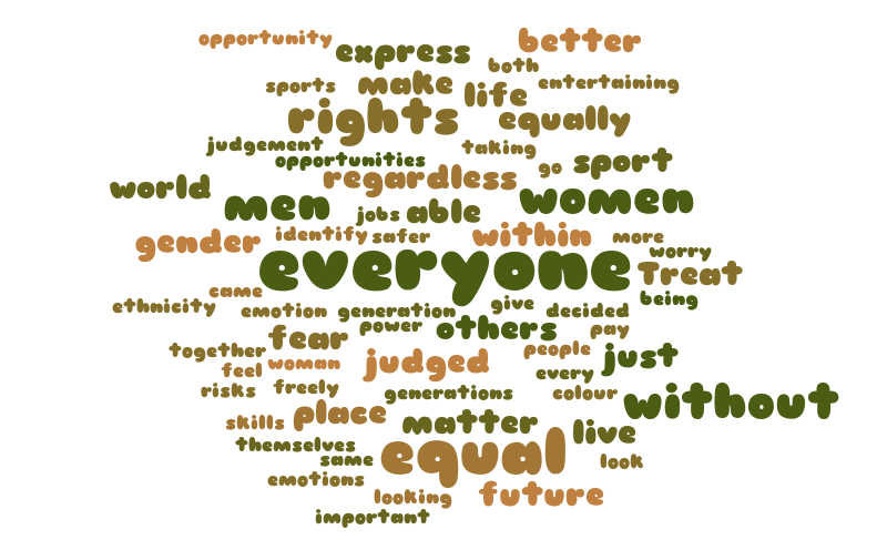 Equality – Word cloud – WordItOut