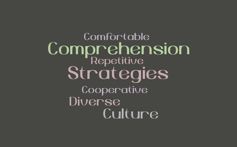 Multicultural/Multilingual – Word cloud – WordItOut
