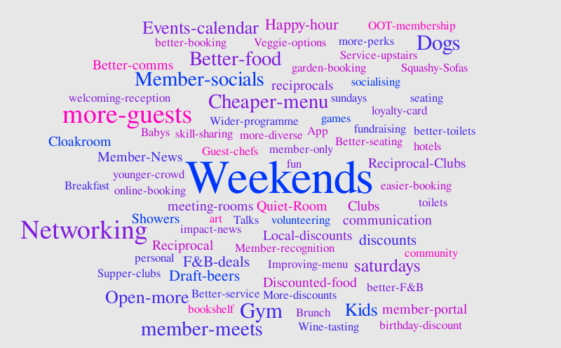member-perks – Word cloud – WordItOut