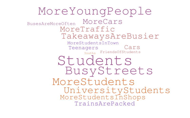 word cloud 2 – Word cloud – WordItOut