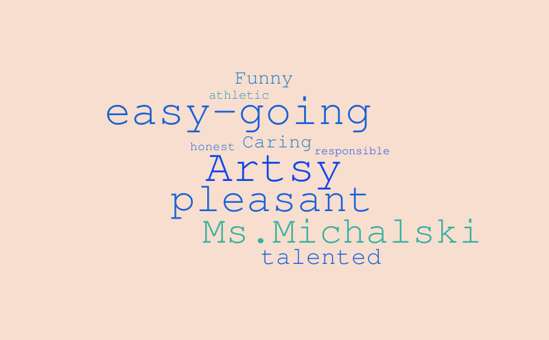 mic – Word cloud – WordItOut