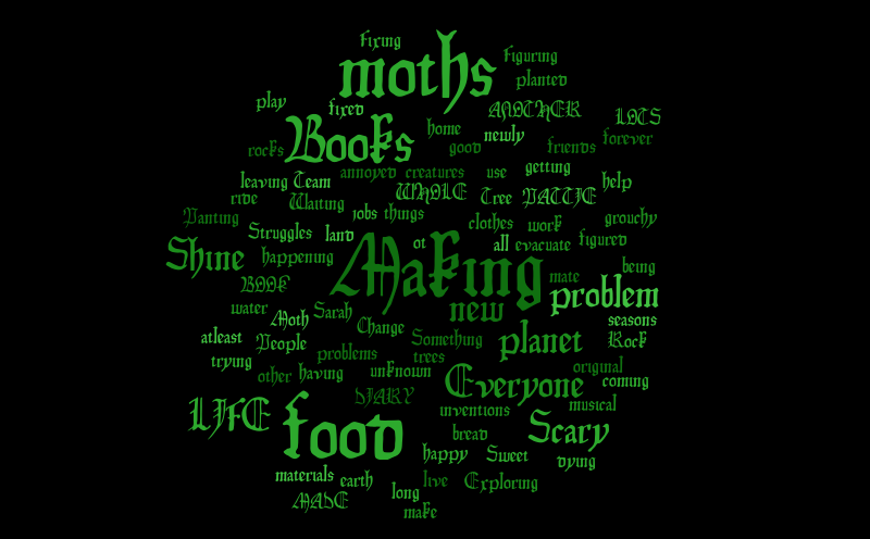 Untitled – Word cloud – WordItOut