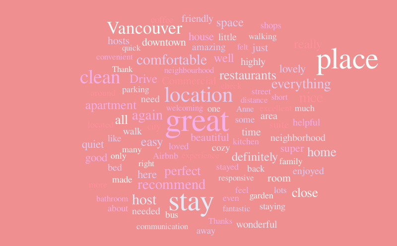place1 – Word cloud – WordItOut