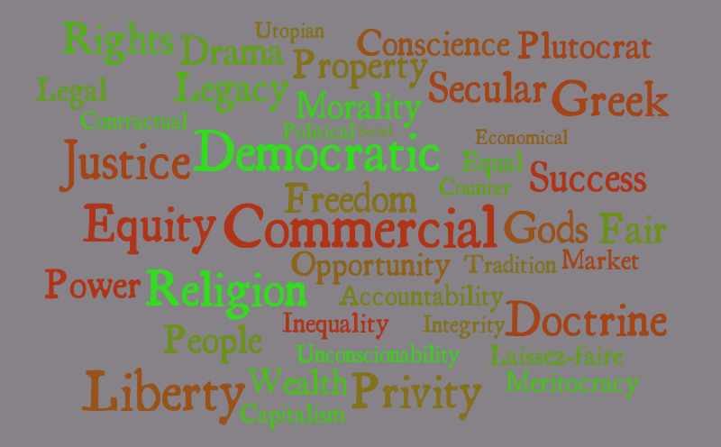 My Word Cloud – Word cloud – WordItOut