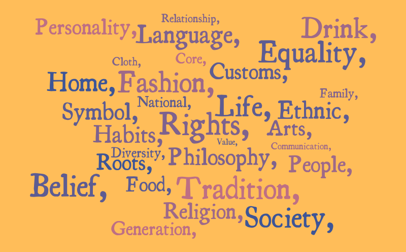culture 5 – Word cloud – WordItOut