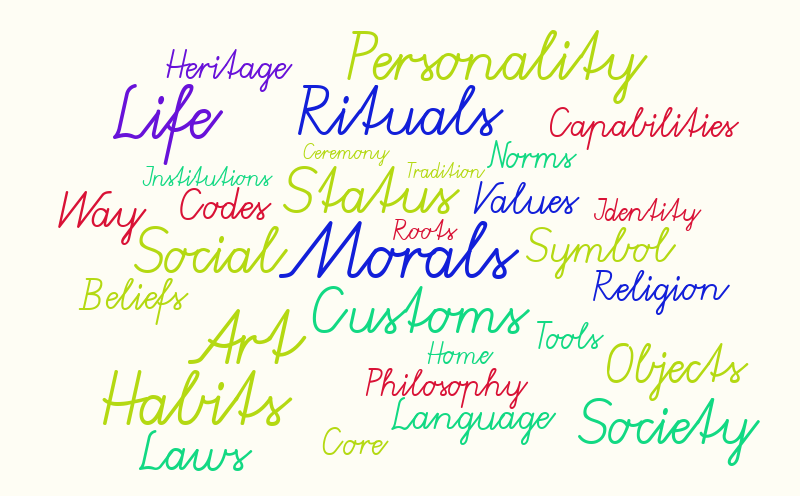 Culture – Word cloud – WordItOut