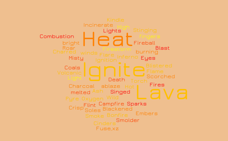 Enzos Words – Word cloud – WordItOut