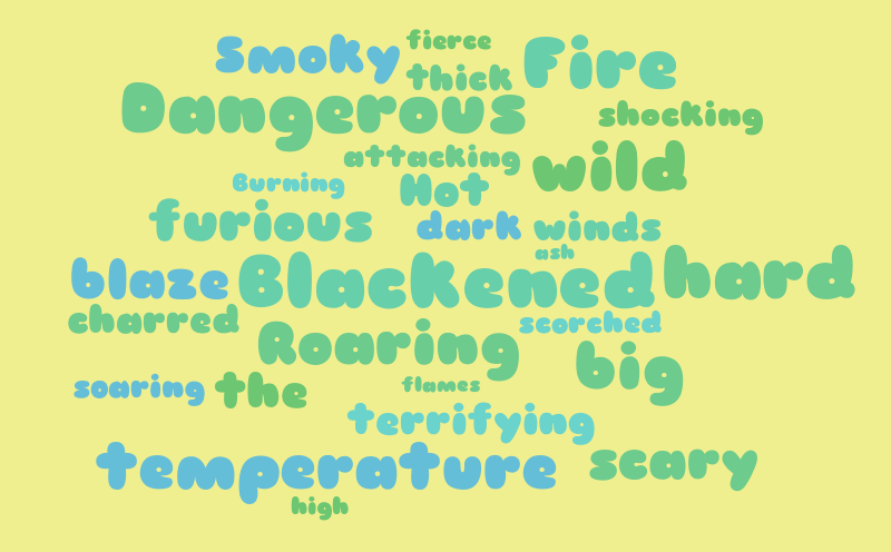 Katie's world cloud ;0 – Word cloud – WordItOut