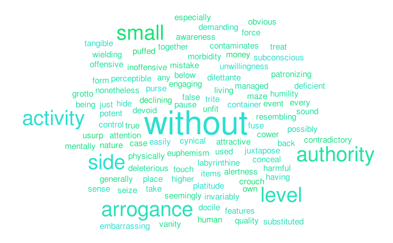 untitled-word-cloud-worditout