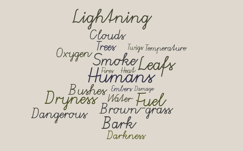 Untitled – Word cloud – WordItOut