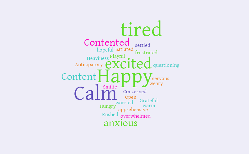 W4C4 1 – Word cloud – WordItOut