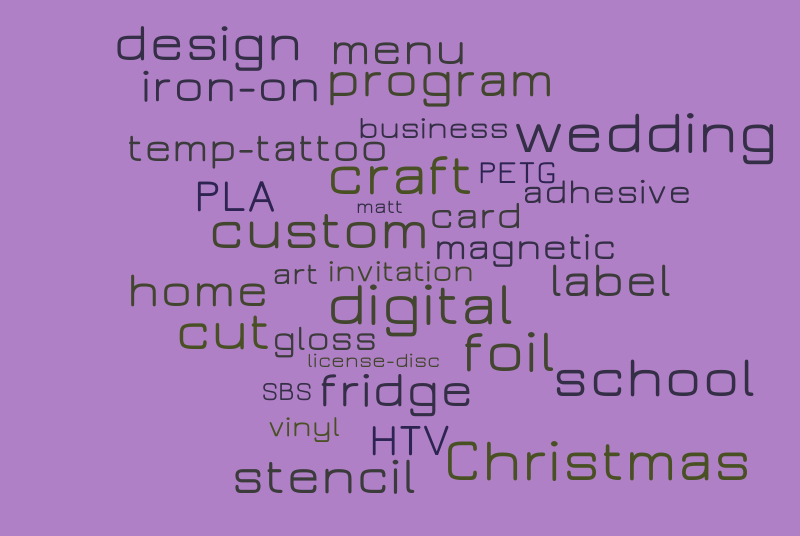 X041 – Word cloud – WordItOut