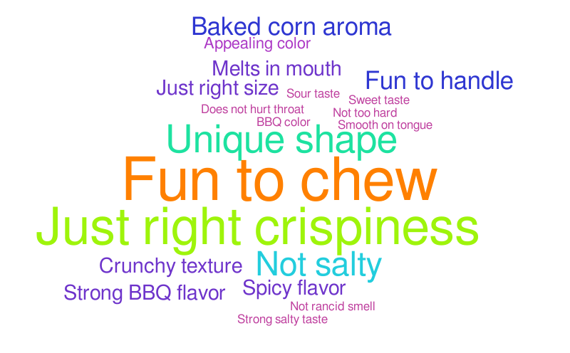 BBQ Tube V2 – Word cloud – WordItOut