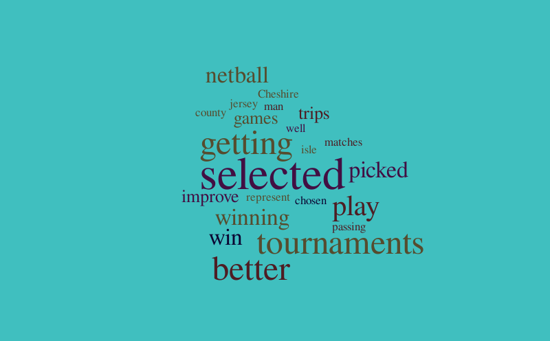 Academy Hopes – Word cloud – WordItOut