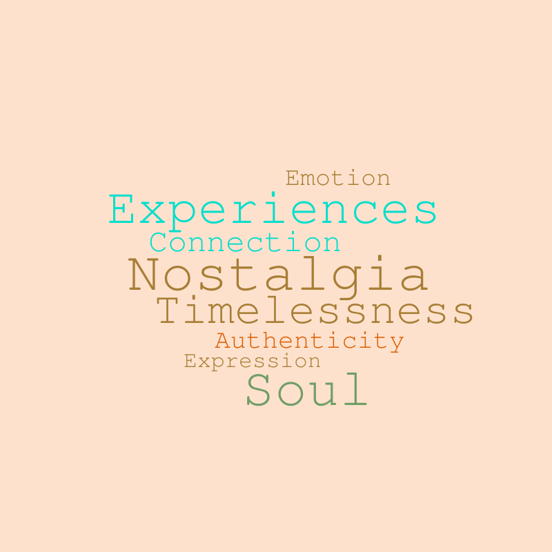 Word Cloud 1 – Word cloud – WordItOut