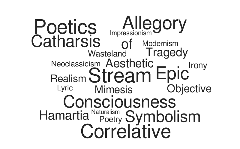 Word Cloud – Word cloud – WordItOut