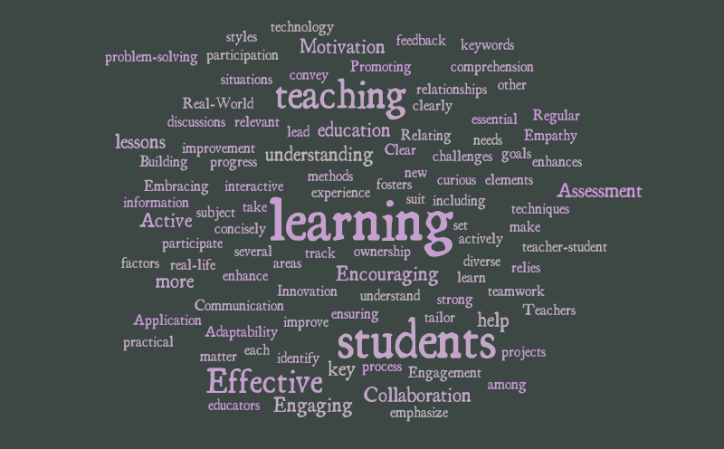 Effective Learning & Teaching – Word cloud – WordItOut