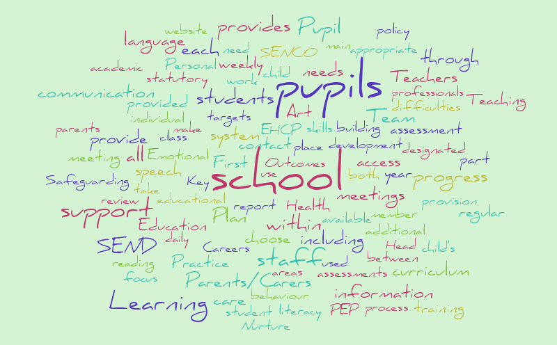 version 3 sen word – Word cloud – WordItOut