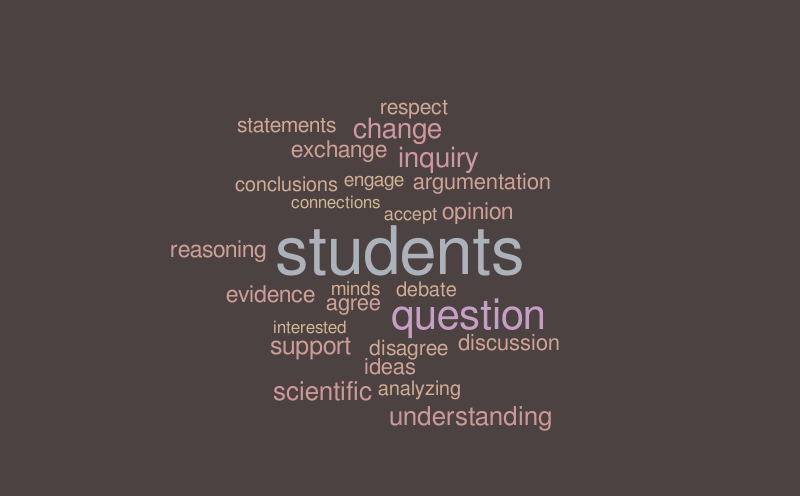 Dare to Disagree – Word cloud – WordItOut
