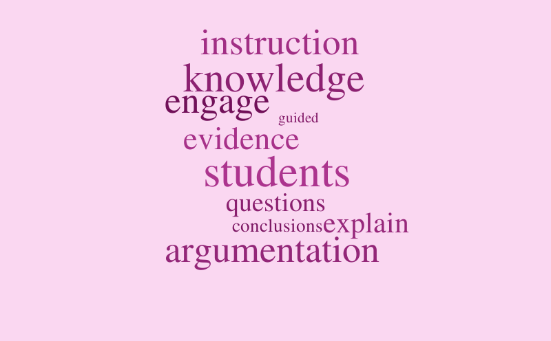 Module 3 Discussion – Word Cloud – WordItOut