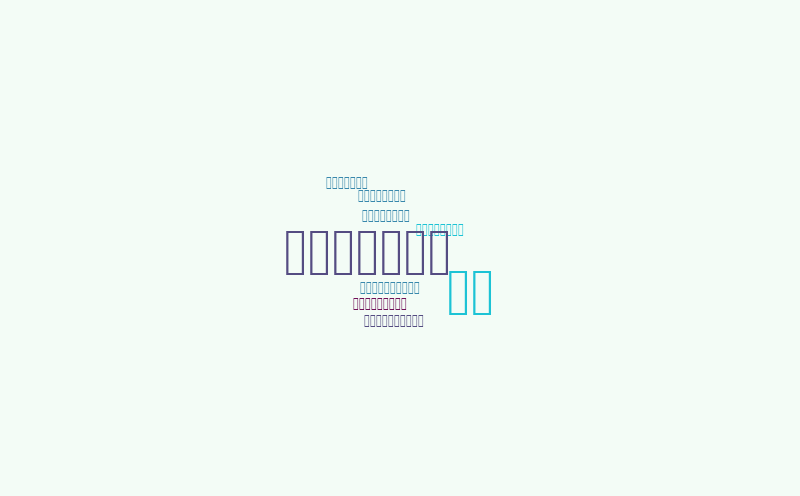 функція – Word cloud – WordItOut