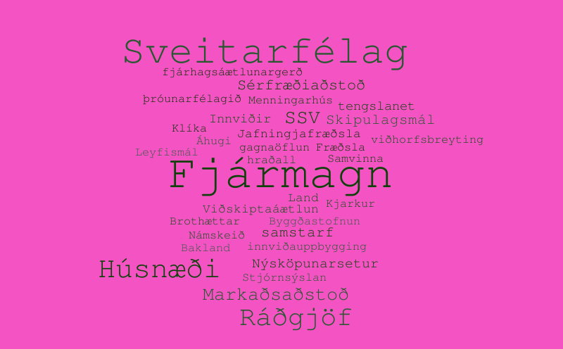 aðstoð eða stuðningur annarra – Word cloud – WordItOut