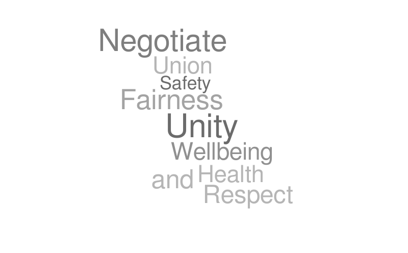 Union – Word cloud – WordItOut