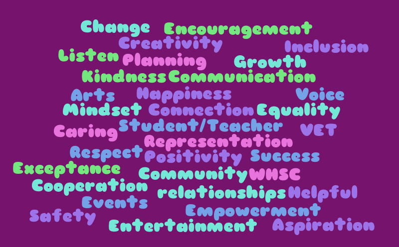 WHSC Student Leadership – Word cloud – WordItOut