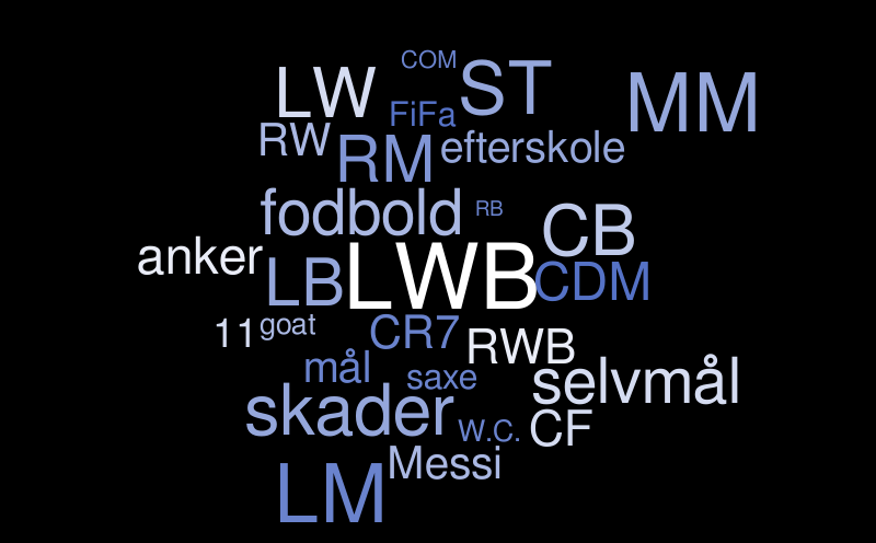 Untitled – Word cloud – WordItOut