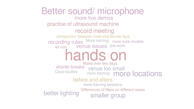 feedback – Word cloud – WordItOut
